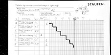 Warsztaty Standaryzacja Pracy