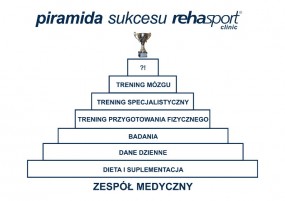 PIRAMIDA SUKCESU dla sportowców wyczynowych i amatorów