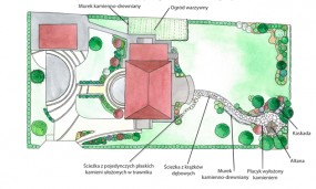 Projektowanie ogrodów