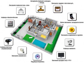 projektowanie i montaż inteligentnego systemu sterowania