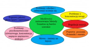TOMATIS - CENTRUM POMOCY DZIECIOM