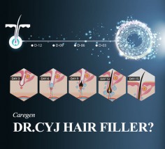 mezoterapia igłowa dr. Cyj