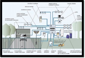 Modernizacje instalacji elektrycznych