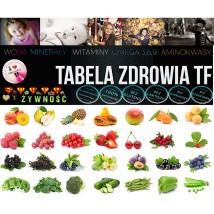 Produkty dla zdrowia - suplementy, żywność, urządzenia