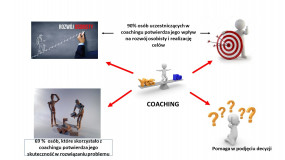sesje coachingowe